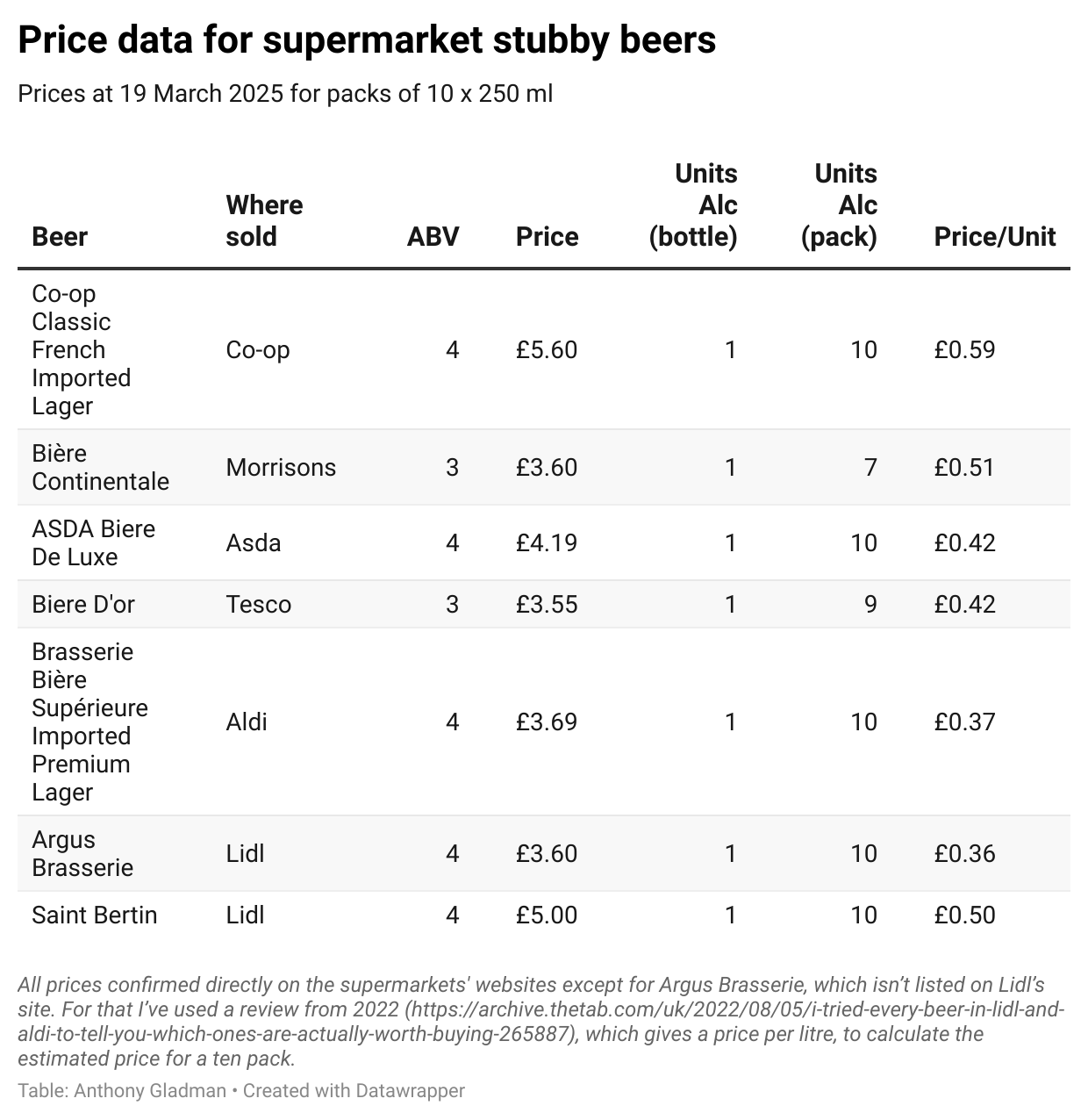 Whither Le Stubby? Cheap thrills inside